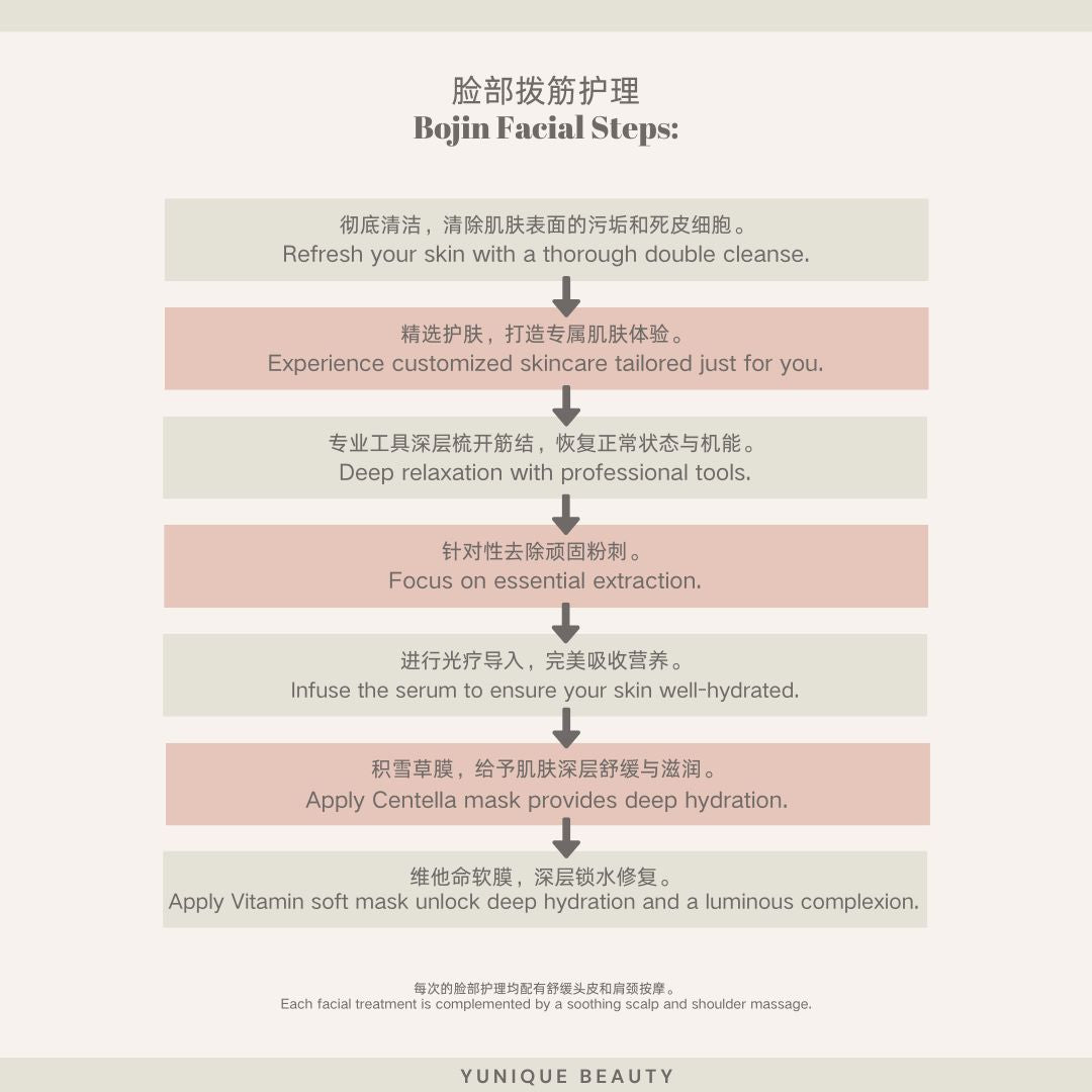 Bojin Facial Treatment 脸部拨筋护理
